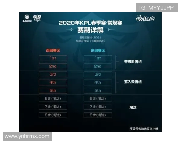 王者荣耀最新速度排行榜揭晓EDG战队荣登第六名引发热议