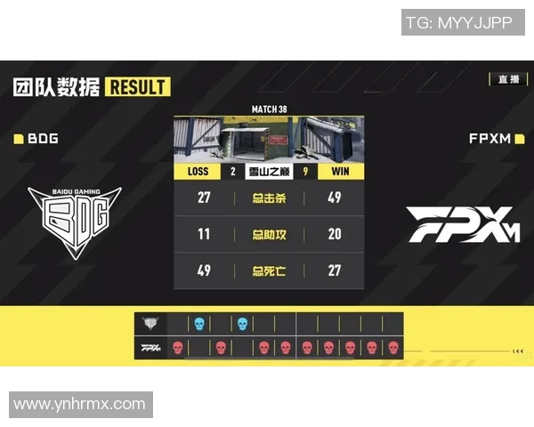 电竞比分城市赛分析FPX技术表现的亮点与不足之处 电竞比分城市赛分析FPX技术表现的亮点与不足之处