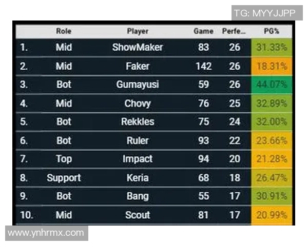 S15LOL比分大师赛中BLG选手个人能力表现的深度分析与点评实时数据