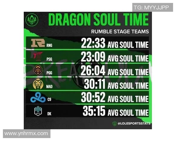 esports数据最新英雄联盟团队协作排行榜揭晓RNG战队表现优异位列第一 esports数据最新英雄联盟团队协作排行榜揭晓RNG战队表现优异位列第一