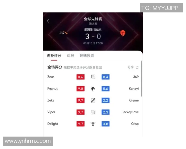 esports数据英雄联盟赛事速度排名更新TES战队创下历史新高纪录